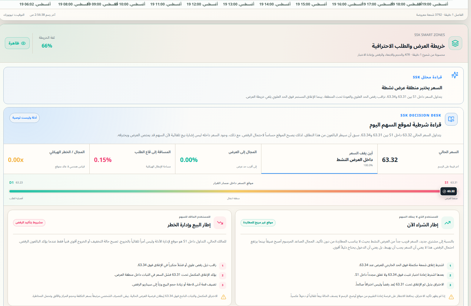 SSK light mode analysis screen